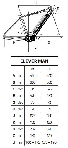 Geometrie CleverMan