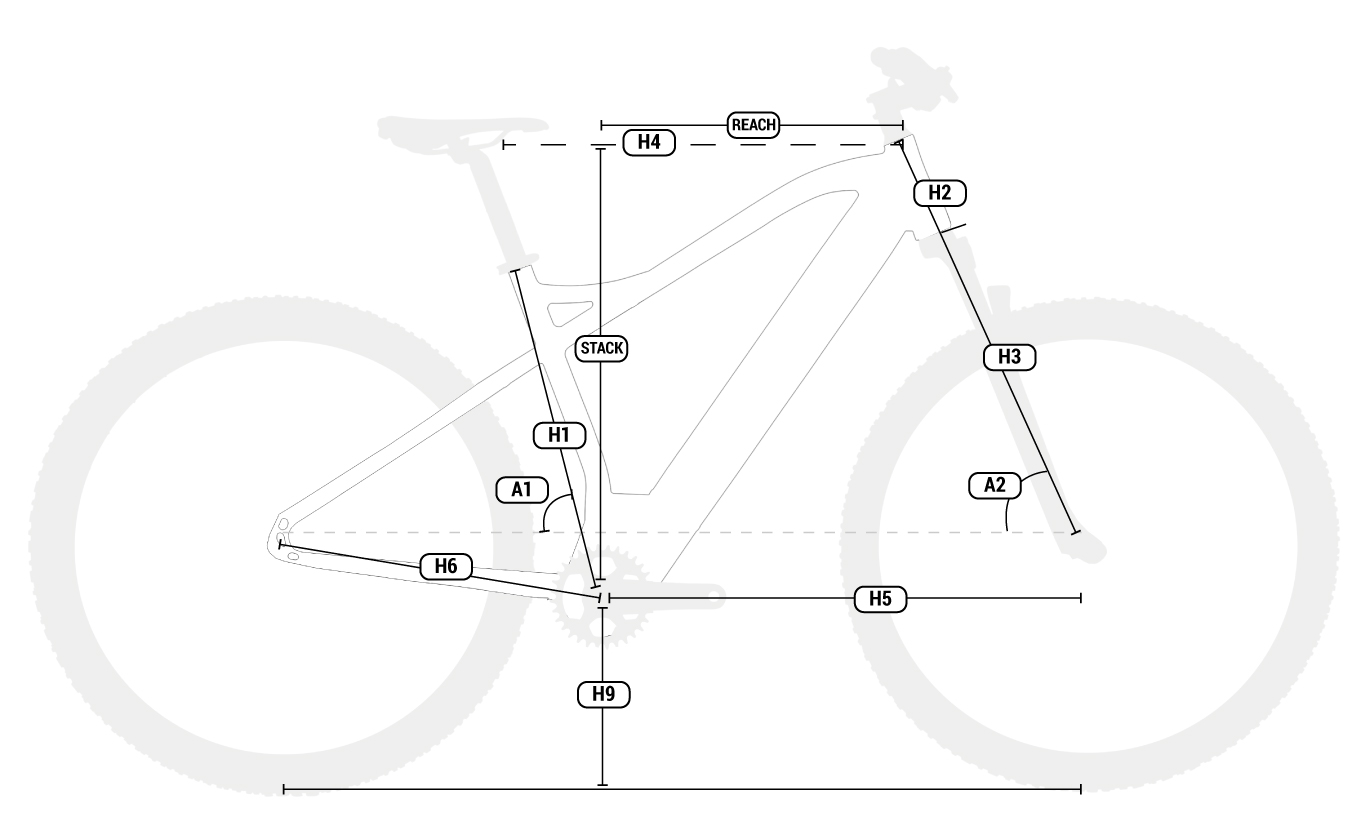 Geometrie